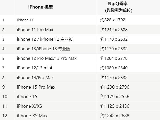 苹乐安果维修分享iPhone主屏幕壁纸显得模糊怎么办