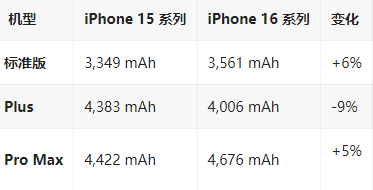 乐安苹果16维修分享iPhone16/Pro系列机模再曝光