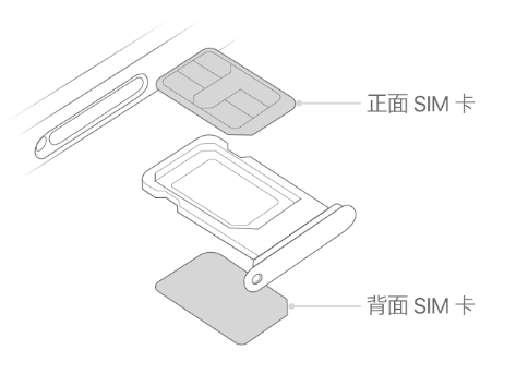 乐安苹果15维修分享iPhone15出现'无SIM卡'怎么办 