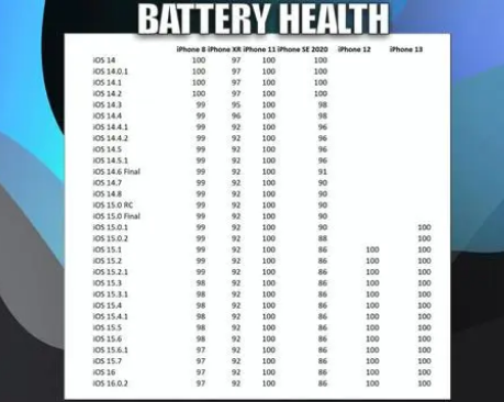 乐安苹果手机维修分享iOS16.0.2值得升级吗 