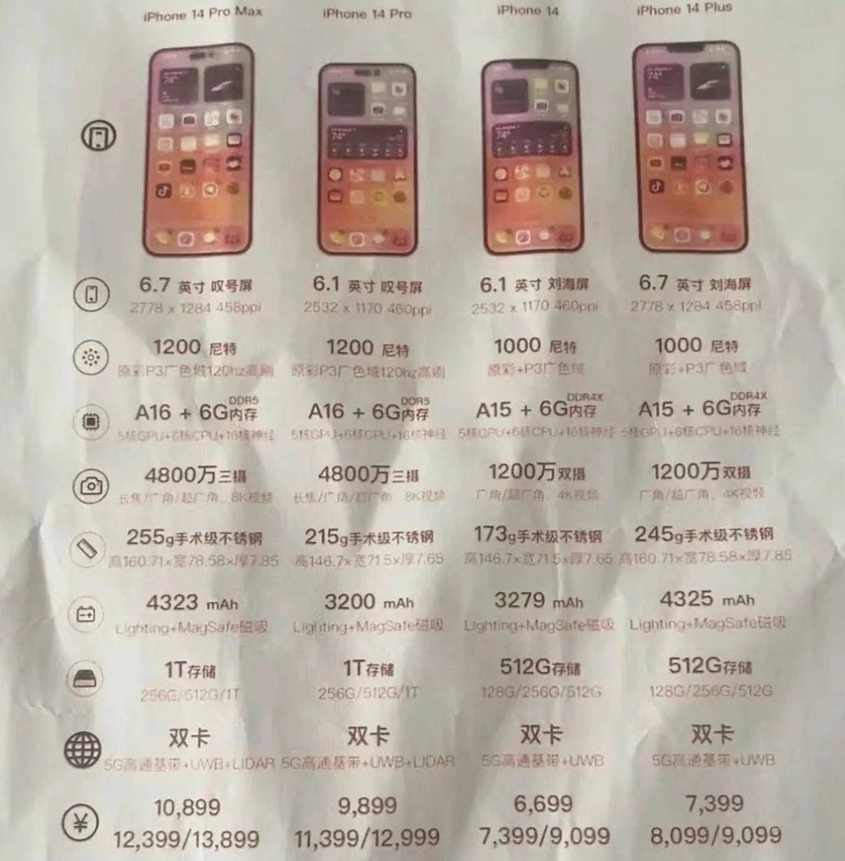 乐安苹果14维修分享苹果 iPhone 14 预售价现身 