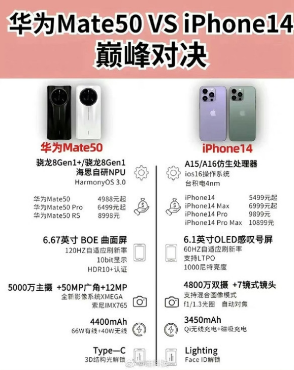 乐安苹果14维修分享iPhone14和华为mate50，应该怎么选 