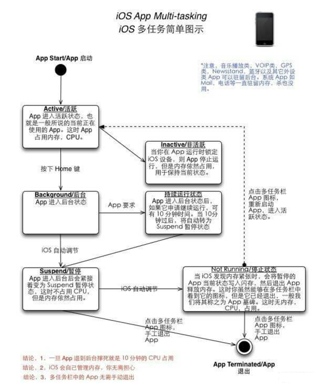 乐安苹果手机维修分享iPhone 为什么不加大内存 