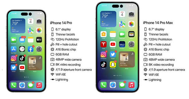 乐安苹果14维修分享iPhone 14具体参数汇总 