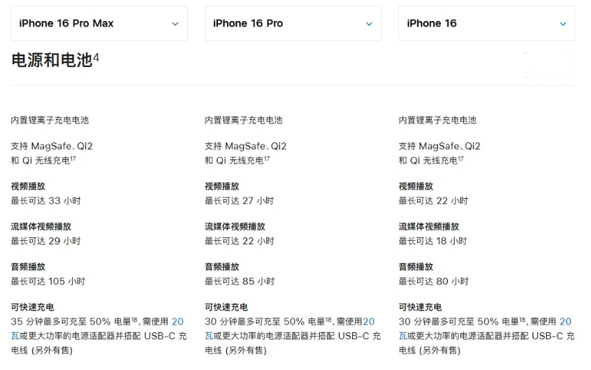 乐安苹果手机维修分享 iPhone 16 目前实测充电峰值功率不超过 39W 